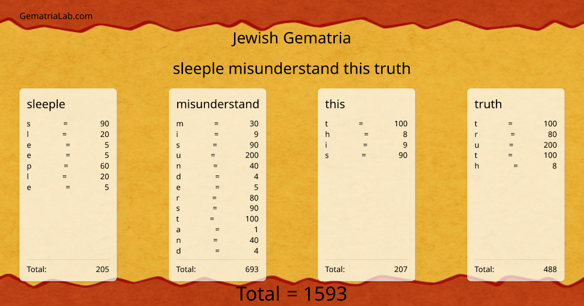sleeple misunderstand this truth in jewish Gematria